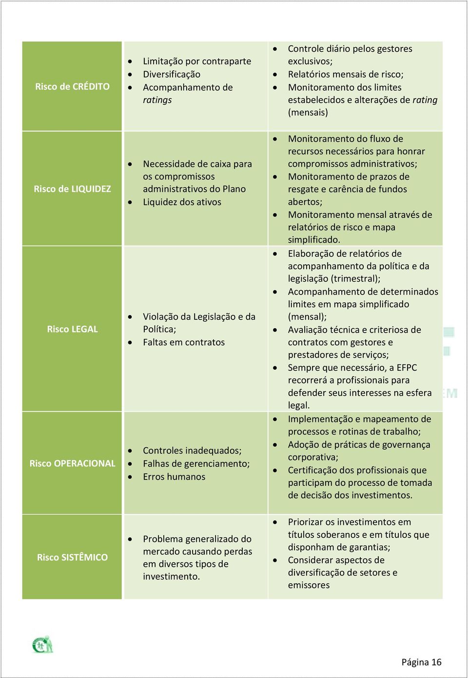 causando perdas em diversos tipos de investimento.