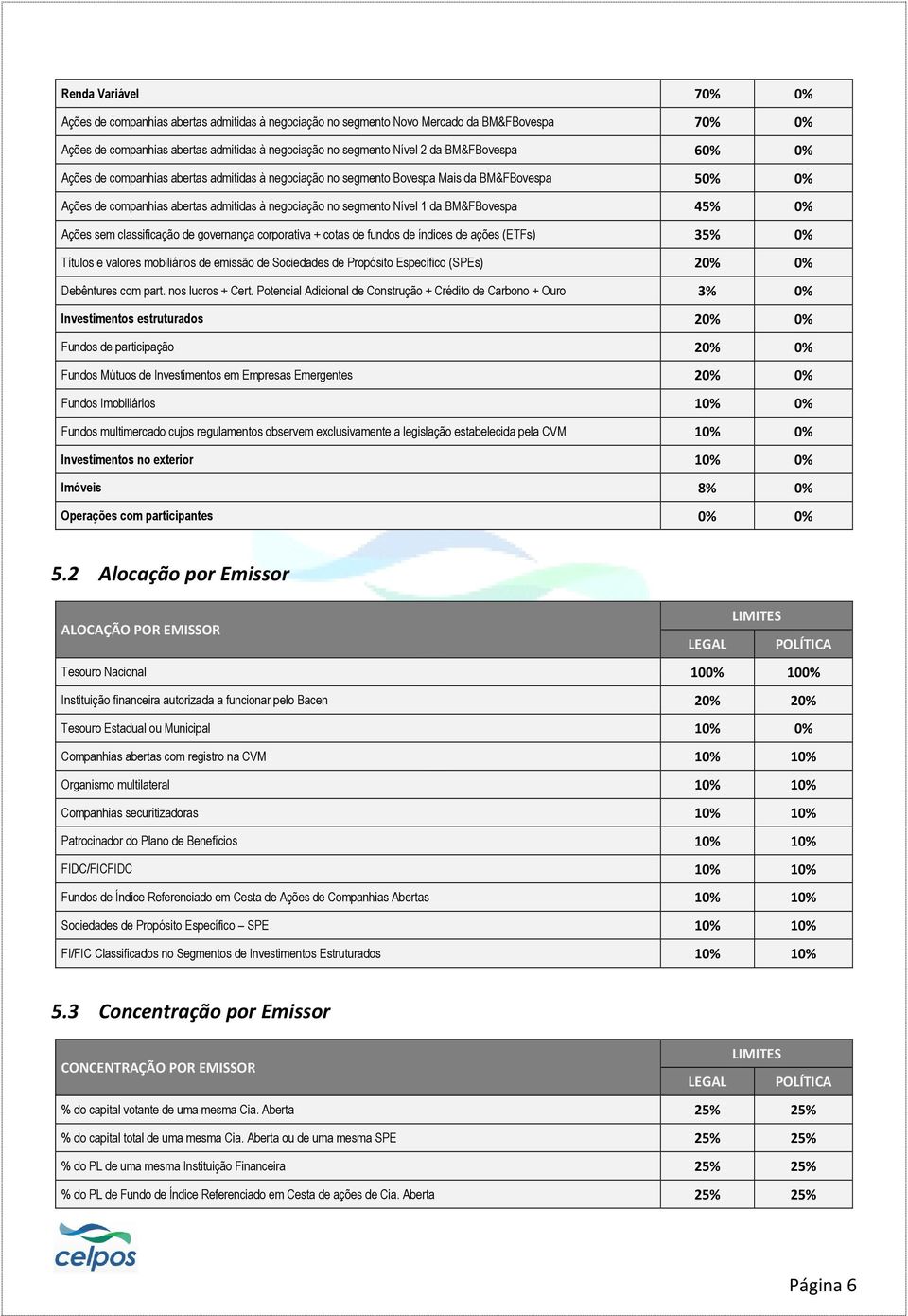 BM&FBovespa 45% 0% Ações sem classificação de governança corporativa + cotas de fundos de índices de ações (ETFs) 35% 0% Títulos e valores mobiliários de emissão de Sociedades de Propósito Específico