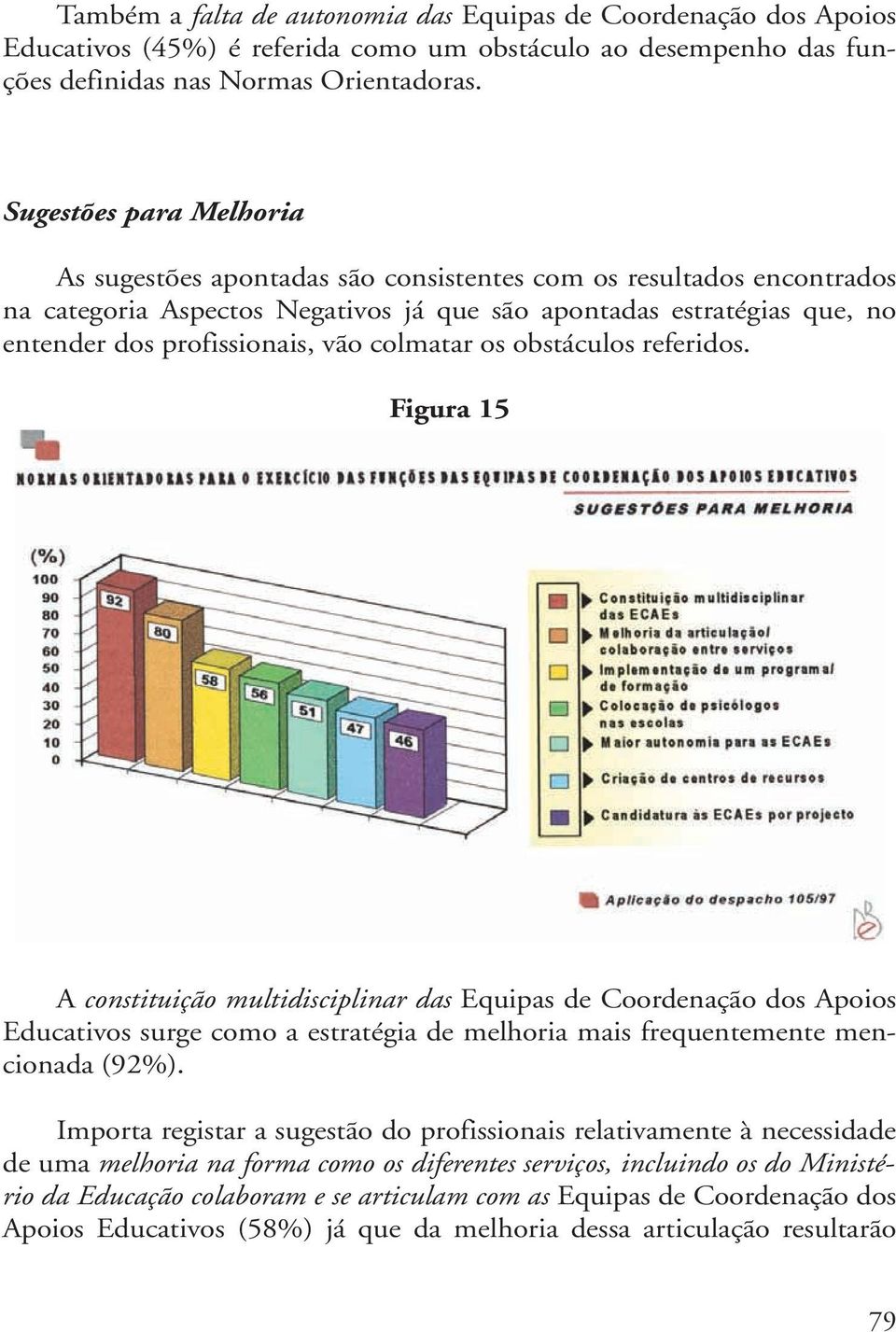 colmatar os obstáculos referidos. Figura 15 A constituição multidisciplinar das Equipas de Coordenação dos Apoios Educativos surge como a estratégia de melhoria mais frequentemente mencionada (92%).