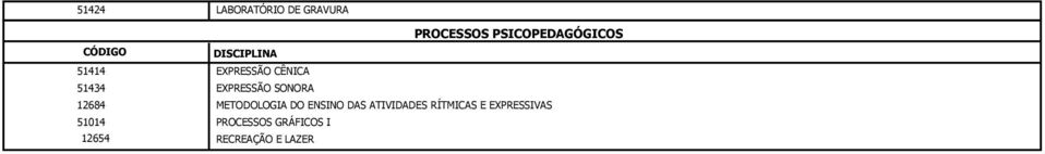 EXPRESSÃO SONORA METODOLOGIA DO ENSINO DAS ATIVIDADES