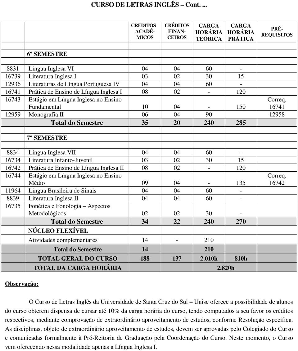 Infanto-Juvenil 03 02 30 15 16742 Prática de Ensino de Língua Inglesa II 08 02-120 16744 Estágio em Língua Inglesa no Ensino Médio 09 04-135 11964 Língua Brasileira de Sinais 04 04 60-8839 Literatura