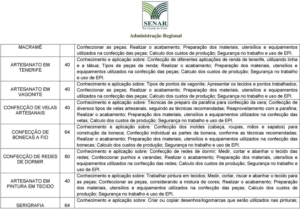 Conhecimento e aplicação sobre: Confecção de diferentes aplicações de renda de tenerife, utilizando linha e a tábua; Tipos de peças de renda; Realizar o acabamento;  Conhecimento e aplicação sobre: