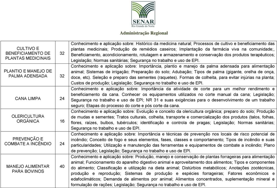 Beneficiamento, acondicionamento, rotulagem e armazenamento e conservação dos produtos terapêuticos; Legislação; Normas sanitárias; Segurança no trabalho e uso de EPI.