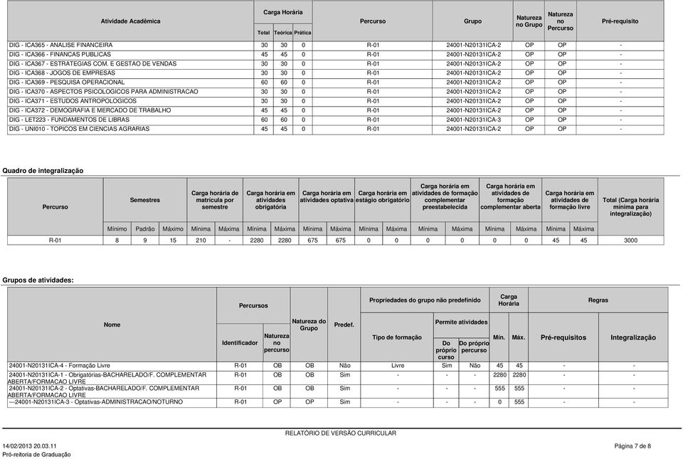 E GESTAO DE VENDAS 30 30 0 R-01 24001-N20131ICA-2 OP OP - DIG - ICA368 - JOGOS DE EMPRESAS 30 30 0 R-01 24001-N20131ICA-2 OP OP - DIG - ICA369 - PESQUISA OPERACIONAL 0 R-01 24001-N20131ICA-2 OP OP -