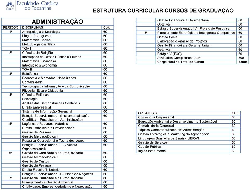 Financeira 60 Introdução a Economia 60 TGA II 60 3º Estatística 60 Economia e Mercados Globalizados 60 Contabilidade 60 Tecnologia da Informação e da Comunicação 60 Filosofia, Ética e Cidadania 60 4º