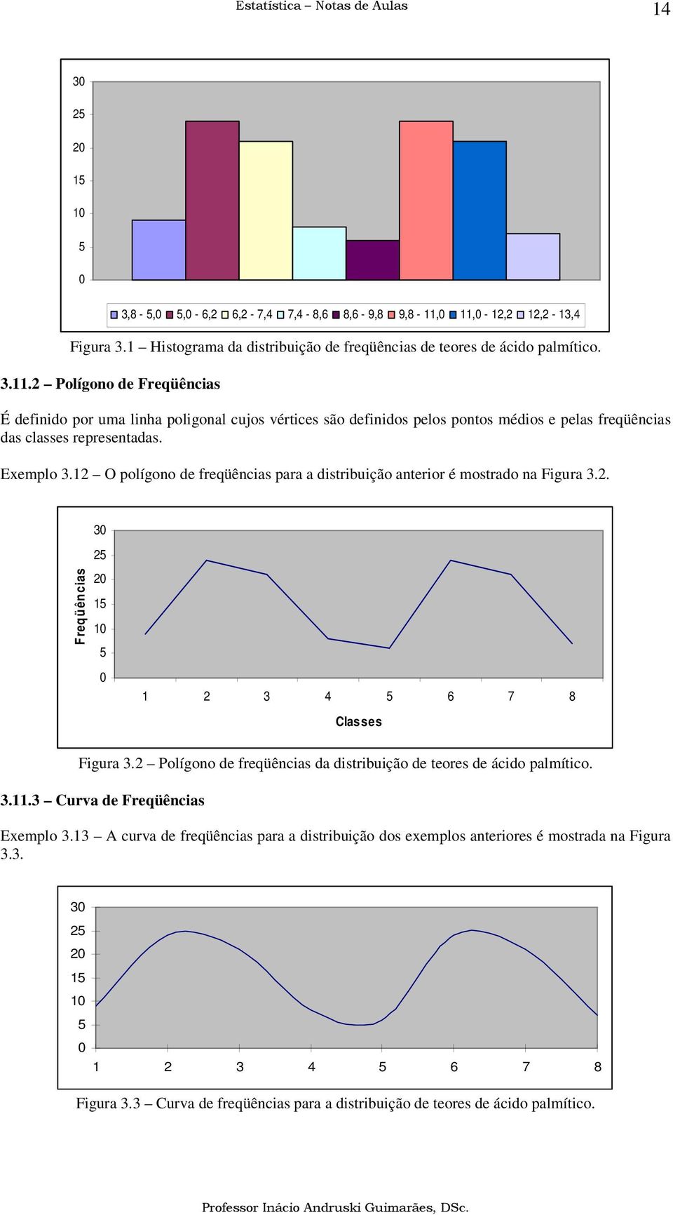 Polígoo de freqüêcas da dstrbução de teores de ácdo palmítco. 3..3 Curva de Freqüêcas Eemplo 3.3 A curva de freqüêcas para a dstrbução dos eemplos aterores é mostrada a Fgura 3.3. 30 5 0 5 0 5 0 3 4 5 6 7 8 Fgura 3.