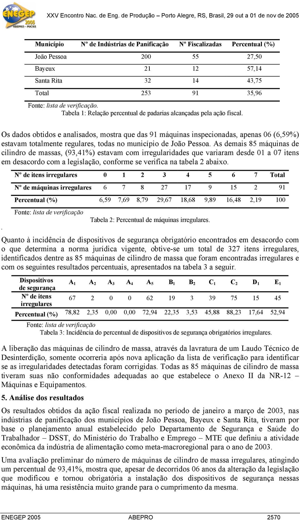 Os dados obtidos e analisados, mostra que das 91 máquinas inspecionadas, apenas 06 (6,59%) estavam totalmente regulares, todas no município de João Pessoa.