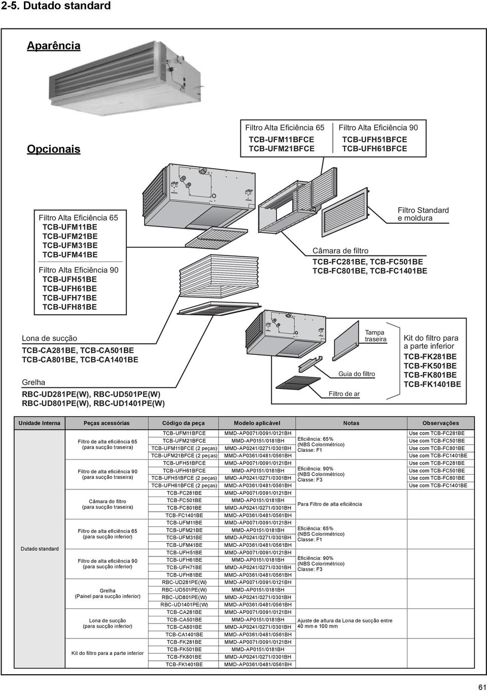 sucção TCB-CA281BE, TCB-CA501BE TCB-CA801BE, TCB-CA1401BE Grelha RBC-UD281PE(W), RBC-UD501PE(W) RBC-UD801PE(W), RBC-UD1401PE(W) Guia do filtro Filtro de ar Tampa traseira Kit do filtro para a parte