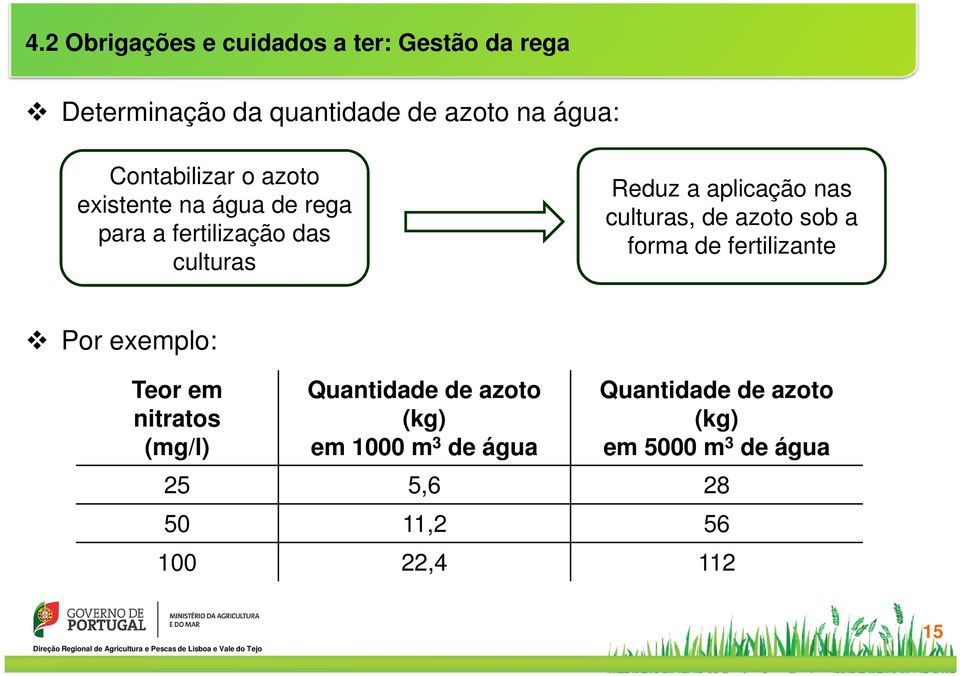 culturas, de azoto sob a forma de fertilizante Por exemplo: Teor em nitratos (mg/l) Quantidade de