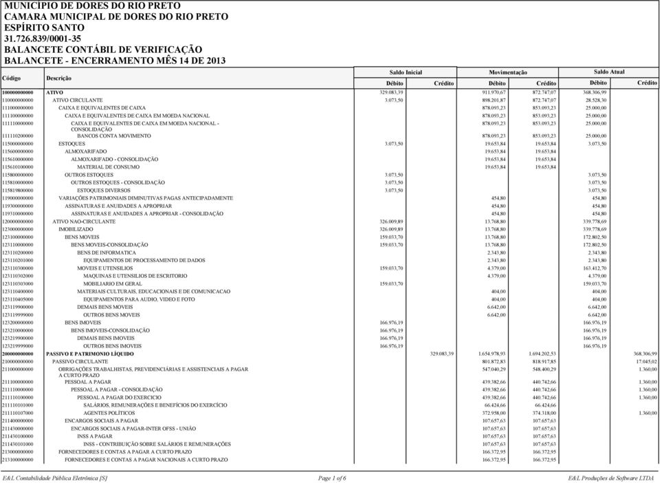 MOVIMENTO 115000000000 ESTOQUES 3.073,50 3.073,50 115600000000 ALMOXARIFADO 115610000000 ALMOXARIFADO - 115610100000 MATERIAL DE CONSUMO 115800000000 OUTROS ESTOQUES 3.073,50 3.073,50 115810000000 OUTROS ESTOQUES - 3.