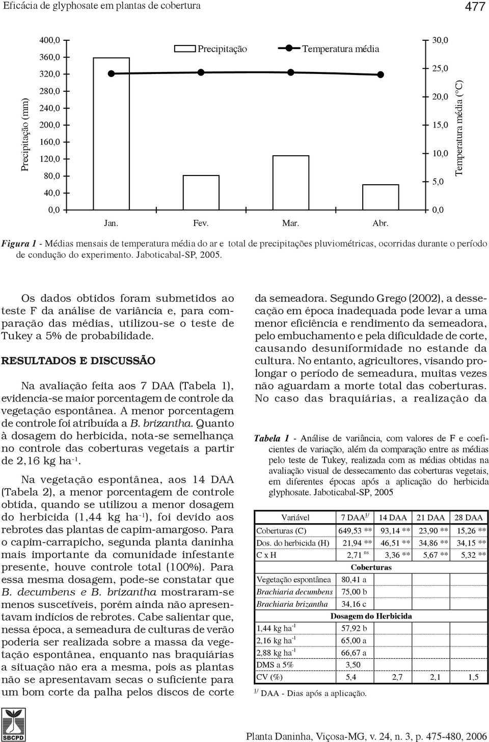 Jaboticabal-SP, 2005. Os dados obtidos foram submetidos ao teste F da análise de variância e, para comparação das médias, utilizou-se o teste de Tukey a 5% de probabilidade.