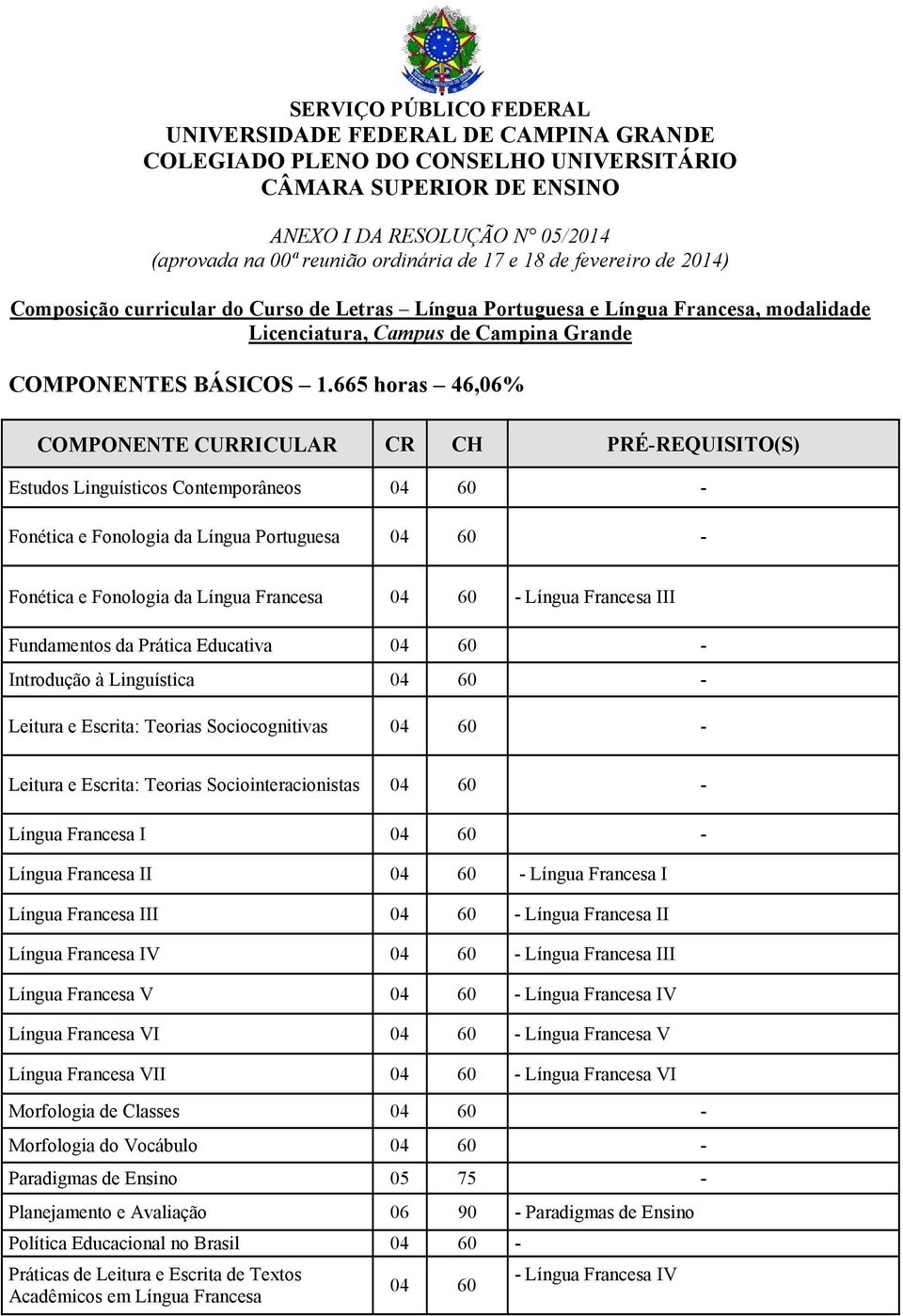 665 horas 46,06% Estudos Linguísticos Contemporâneos - Fonética e Fonologia da Língua Portuguesa - Fonética e Fonologia da Língua Francesa - Língua Francesa III Fundamentos da Prática Educativa -