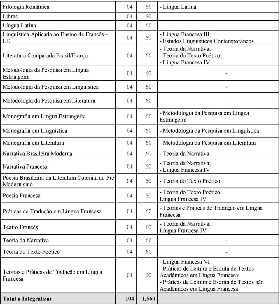 Estrangeira - Metodologia da Pesquisa em Língua Estrangeira Monografia em Linguística - Metodologia da Pesquisa em Linguística Monografia em Literatura - Metodologia da Pesquisa em Literatura