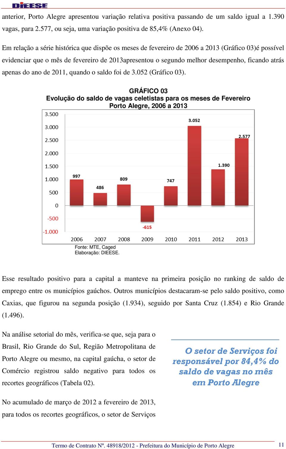 apenas do ano de 2011, quando o saldo foi de 3.052 (Gráfico 03).