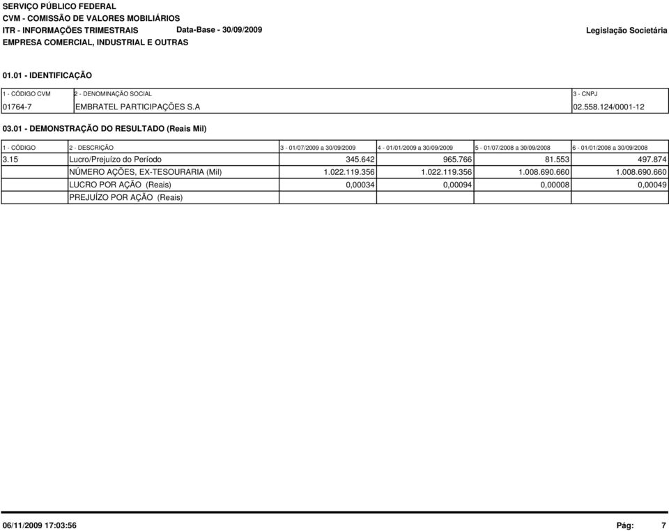 1 - DEMONSTRAÇÃO DO RESULTADO (Reais Mil) 1 - CÓDIGO 2 - DESCRIÇÃO 3-1/7/29 a 3/9/29 4-1/1/29 a 3/9/29 5-1/7/28 a 3/9/28 6-1/1/28 a 3/9/28 3.