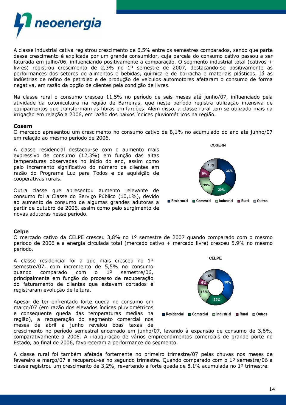 O segmento industrial total (cativos + livres) registrou crescimento de 2,3% no 1º semestre de 2007, destacando-se positivamente as performances dos setores de alimentos e bebidas, química e de