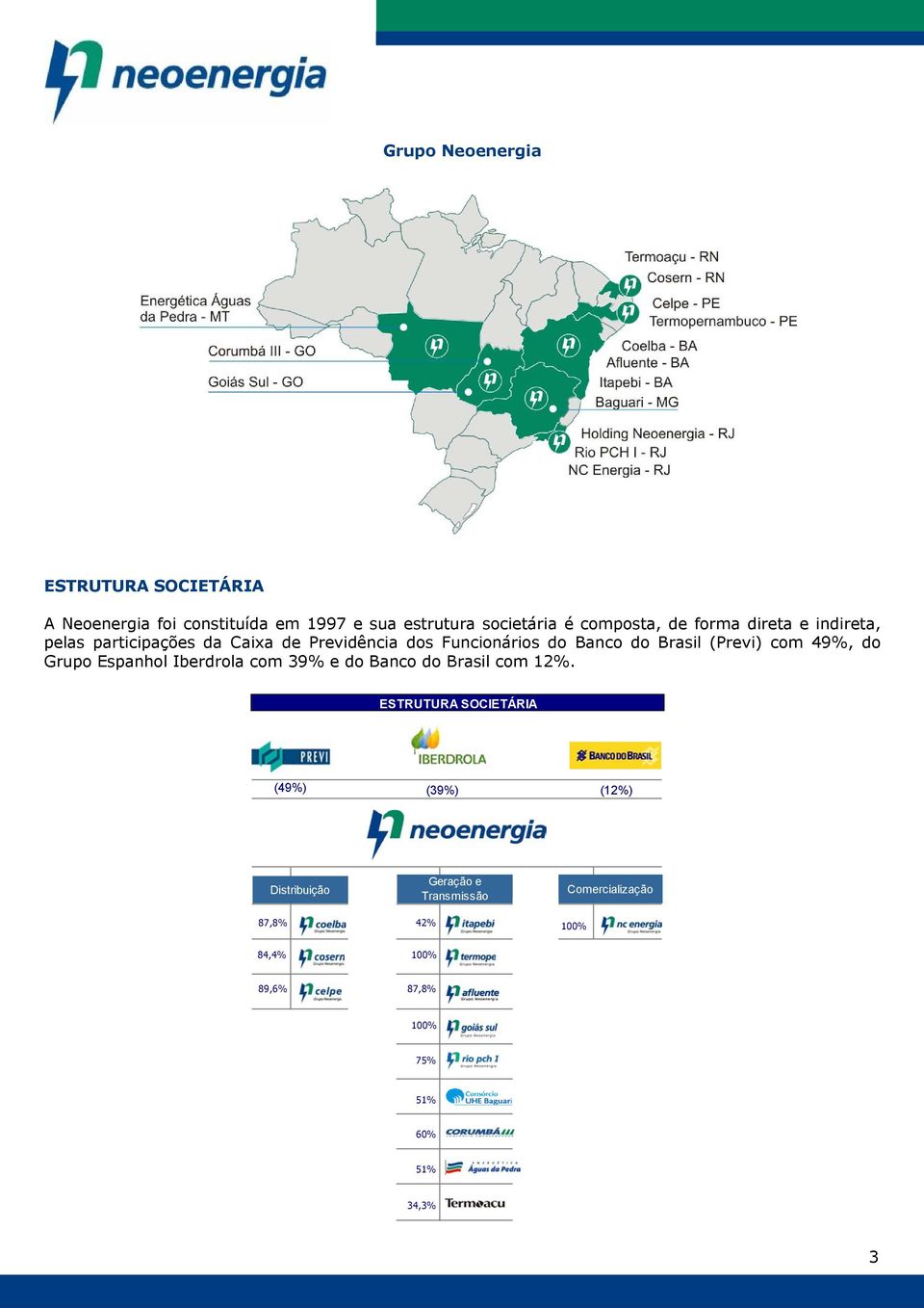 com 49%, do Grupo Espanhol Iberdrola com 39% e do Banco do Brasil com 12%.