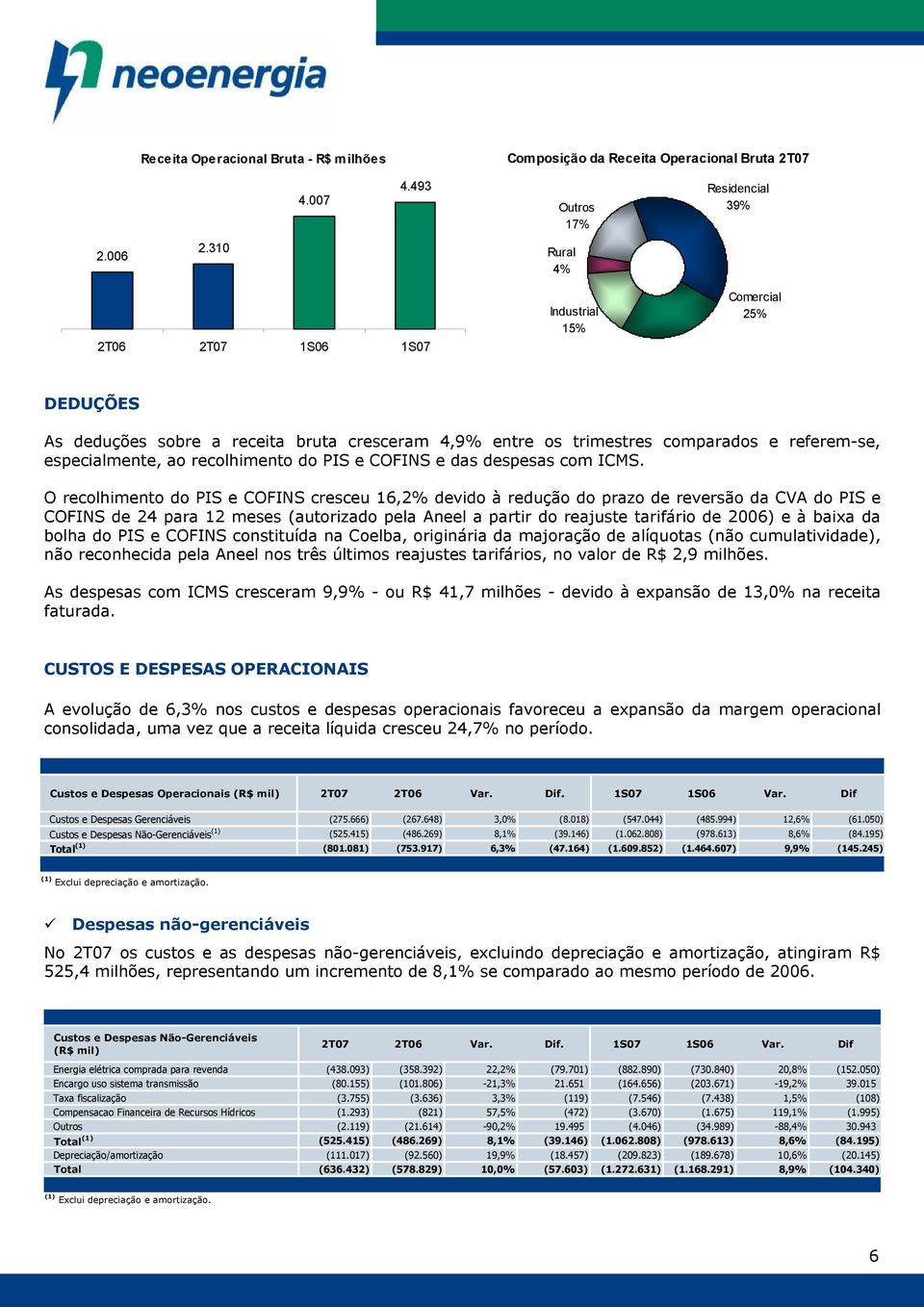 PIS e COFINS e das despesas com ICMS.