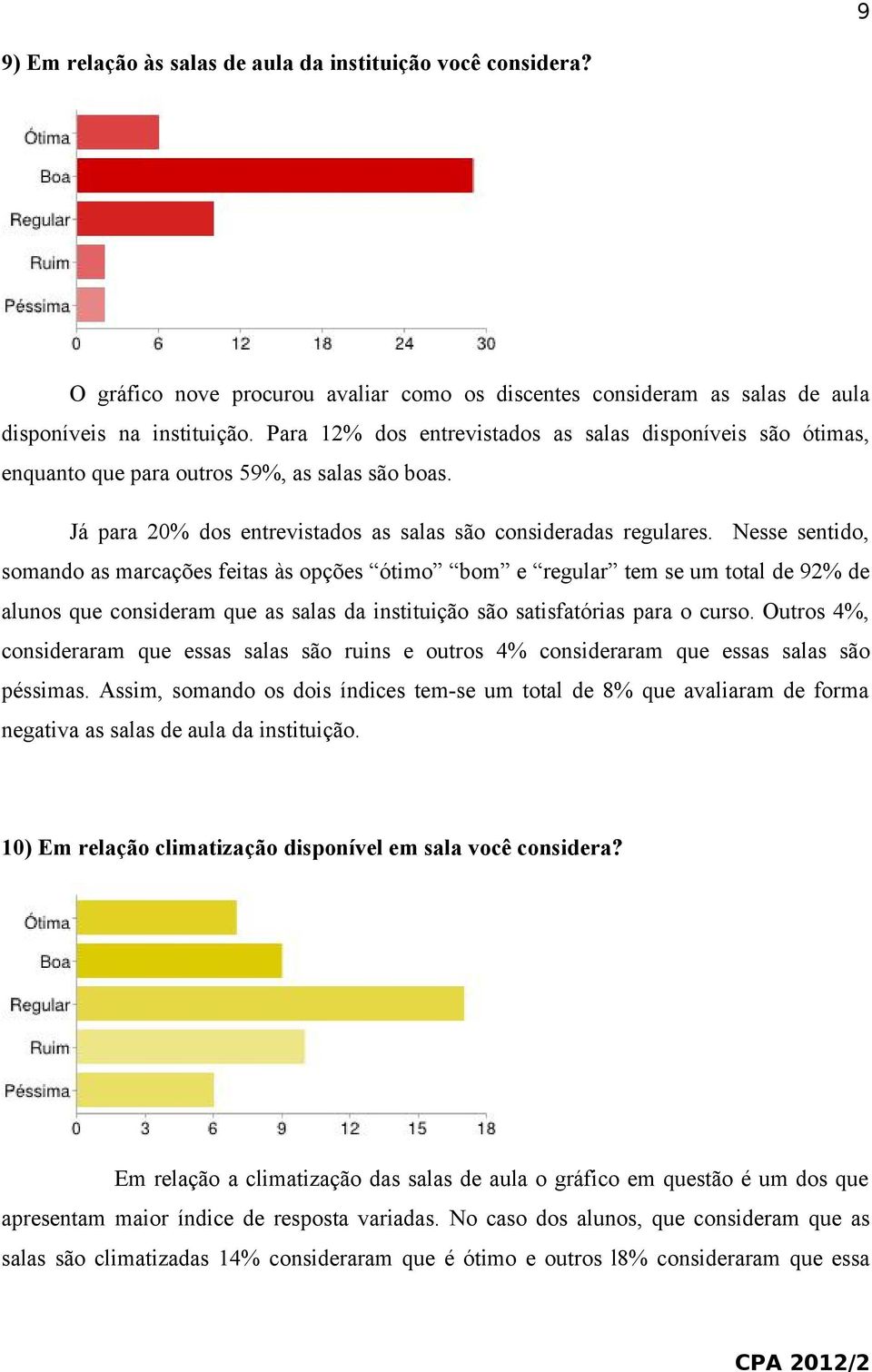 Nesse sentido, somando as marcações feitas às opções ótimo bom e regular tem se um total de 92% de alunos que consideram que as salas da instituição são satisfatórias para o curso.