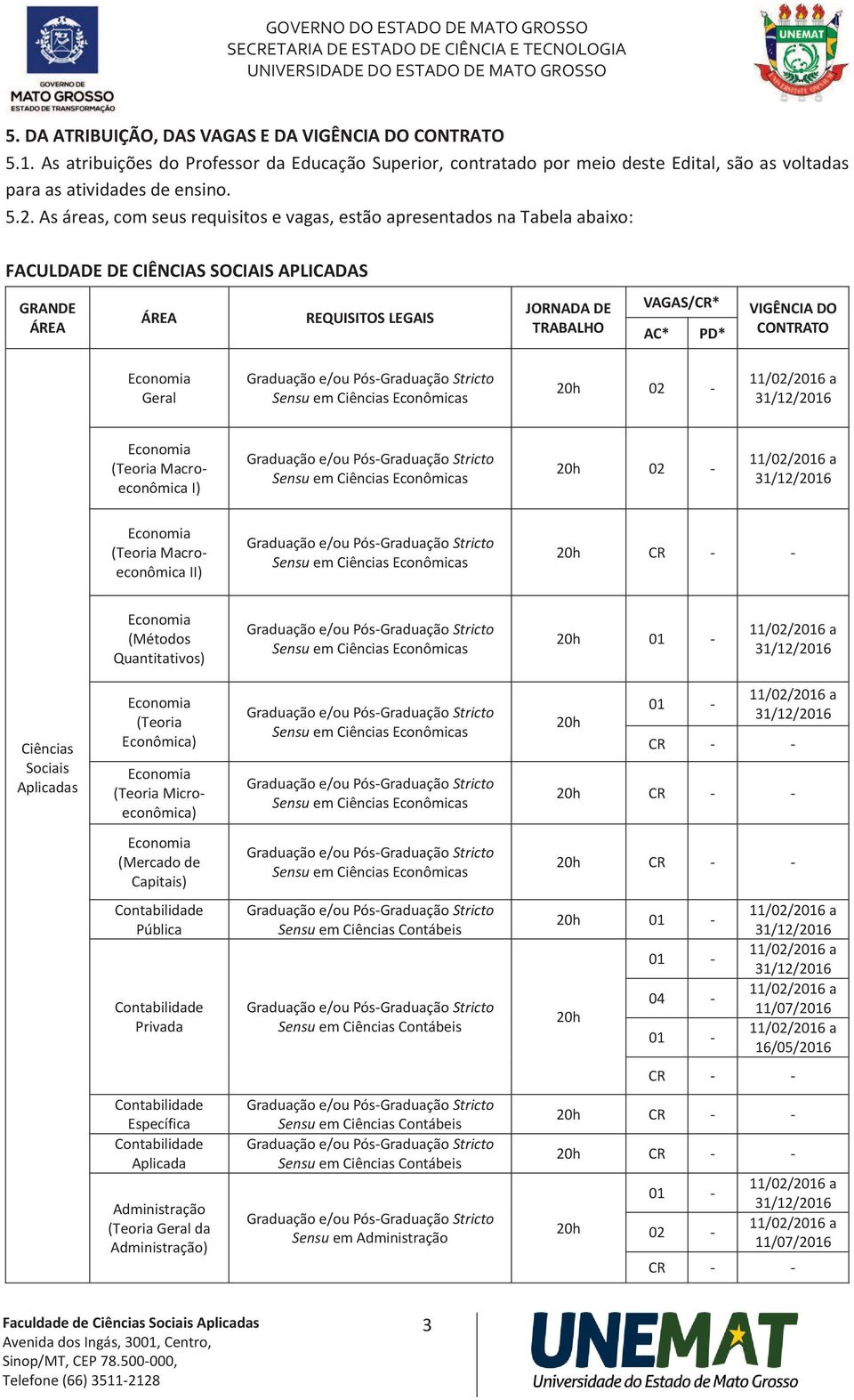 DO CONTRATO Economia Geral Sensu em Ciências Econômicas 20h 02 - Economia (Teoria Macroeconômica I) Sensu em Ciências Econômicas 20h 02 - Economia (Teoria Macroeconômica II) Sensu em Ciências