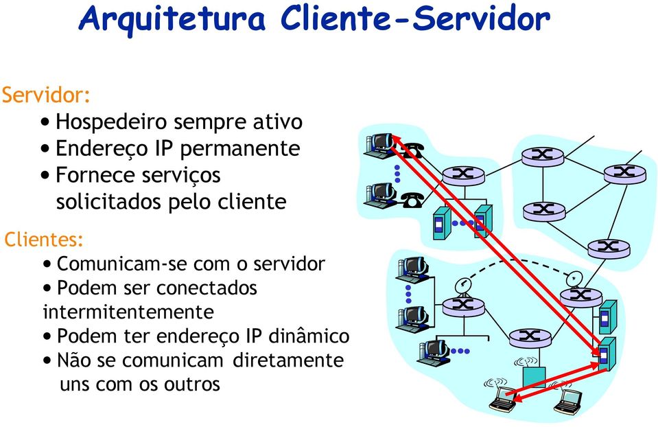 Clientes: Comunicam-se com o servidor Podem ser conectados