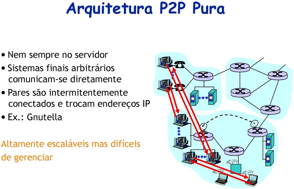 intermitentemente conectados e trocam endereços IP Ex.