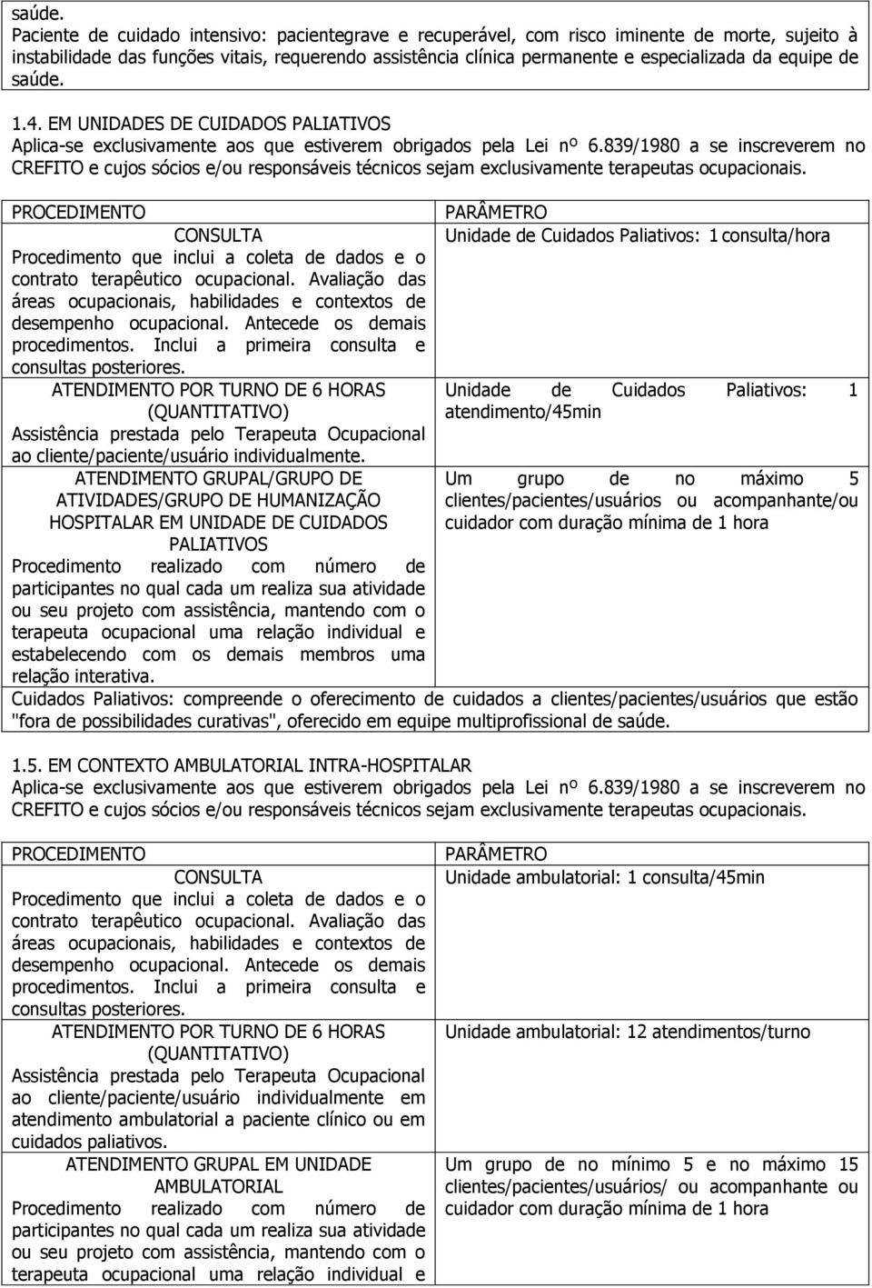 equipe de  1.4. EM UNIDADES DE CUIDADOS PALIATIVOS Unidade de Cuidados Paliativos:1 consulta/hora Procedimento que inclui a coleta de dados e o desempenho ocupacional.