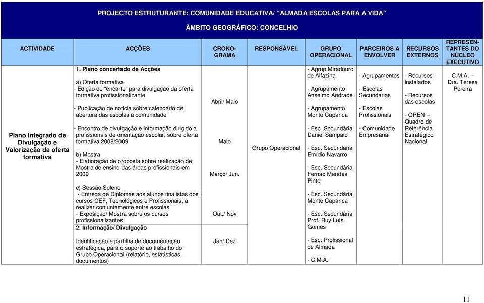 - Encontro de divulgação e informação dirigido a profissionais de orientação escolar, sobre oferta formativa 2008/2009 b) Mostra - Elaboração de proposta sobre realização de Mostra de ensino das