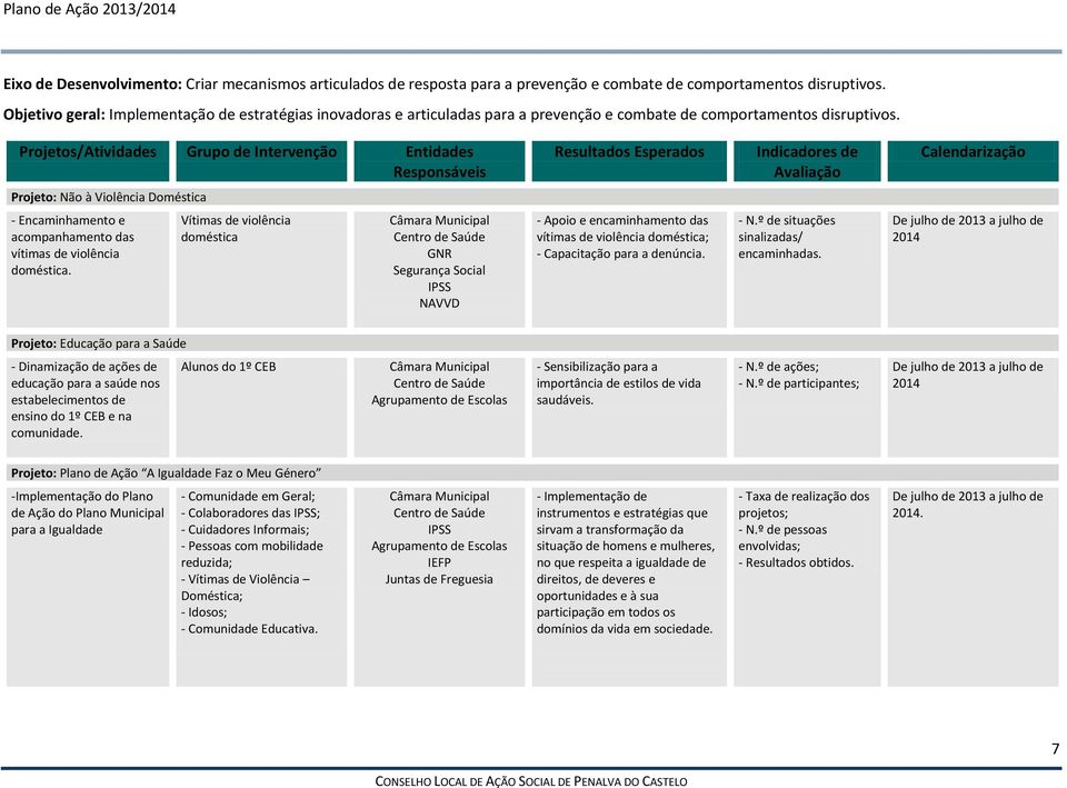 Projeto: Não à Violência Doméstica - Encaminhamento e acompanhamento das vítimas de violência doméstica.