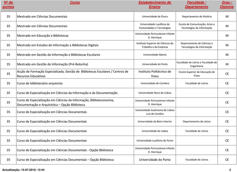 estrado em Gestão da Informação e Bibliotecas Escolares Universidade Aberta estrado em Gestão de Informação (Pré-Bolonha) Universidade do Porto Faculdade de etras e Faculdade de Engenharia Acção de