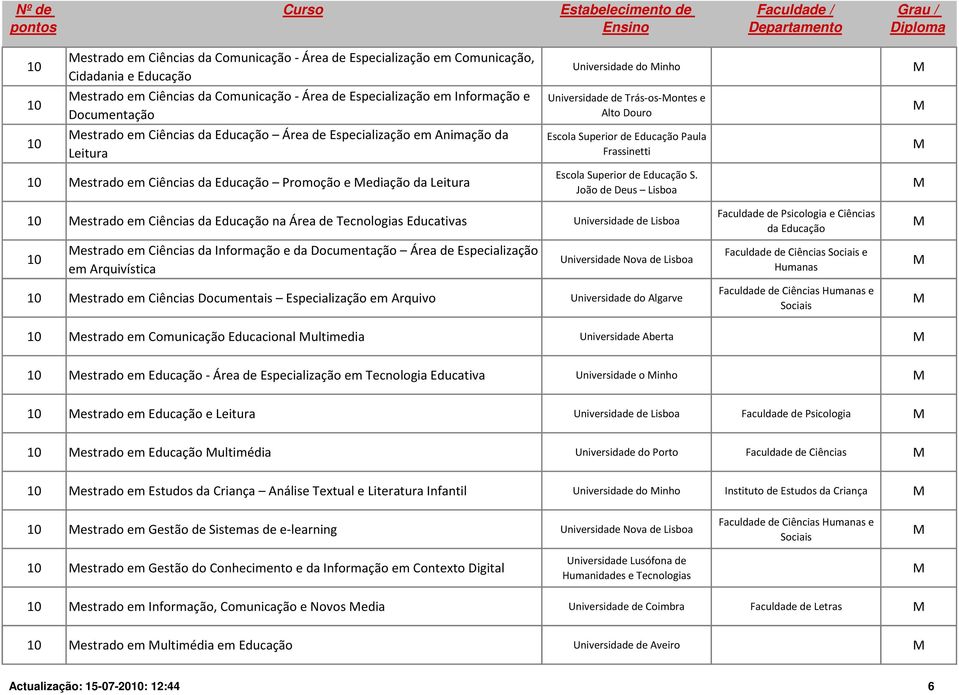 Superior de Educação Paula Frassinetti Escola Superior de Educação S.