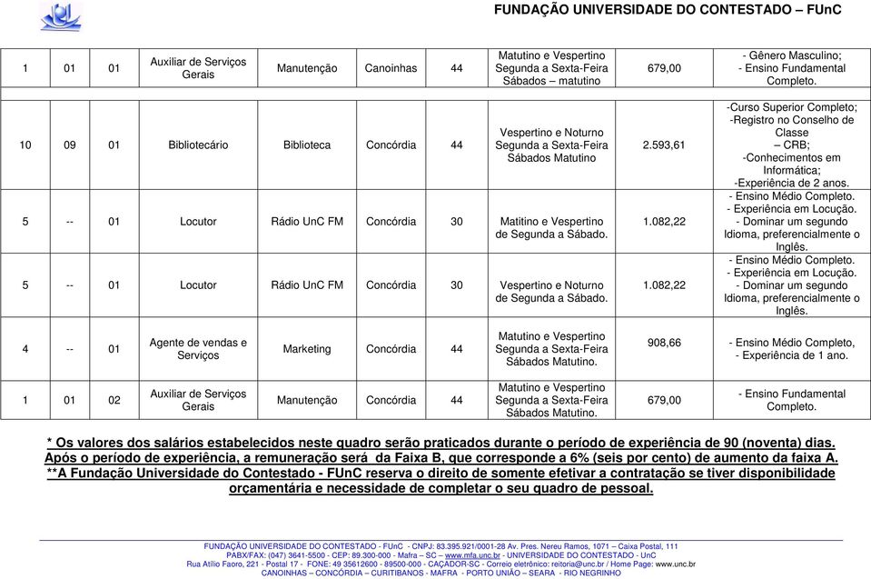 5 -- 01 Locutor Rádio UnC FM Concórdia 30 Vespertino e Noturno de Segunda a Sábado. 2.593,61 1.082,22 1.