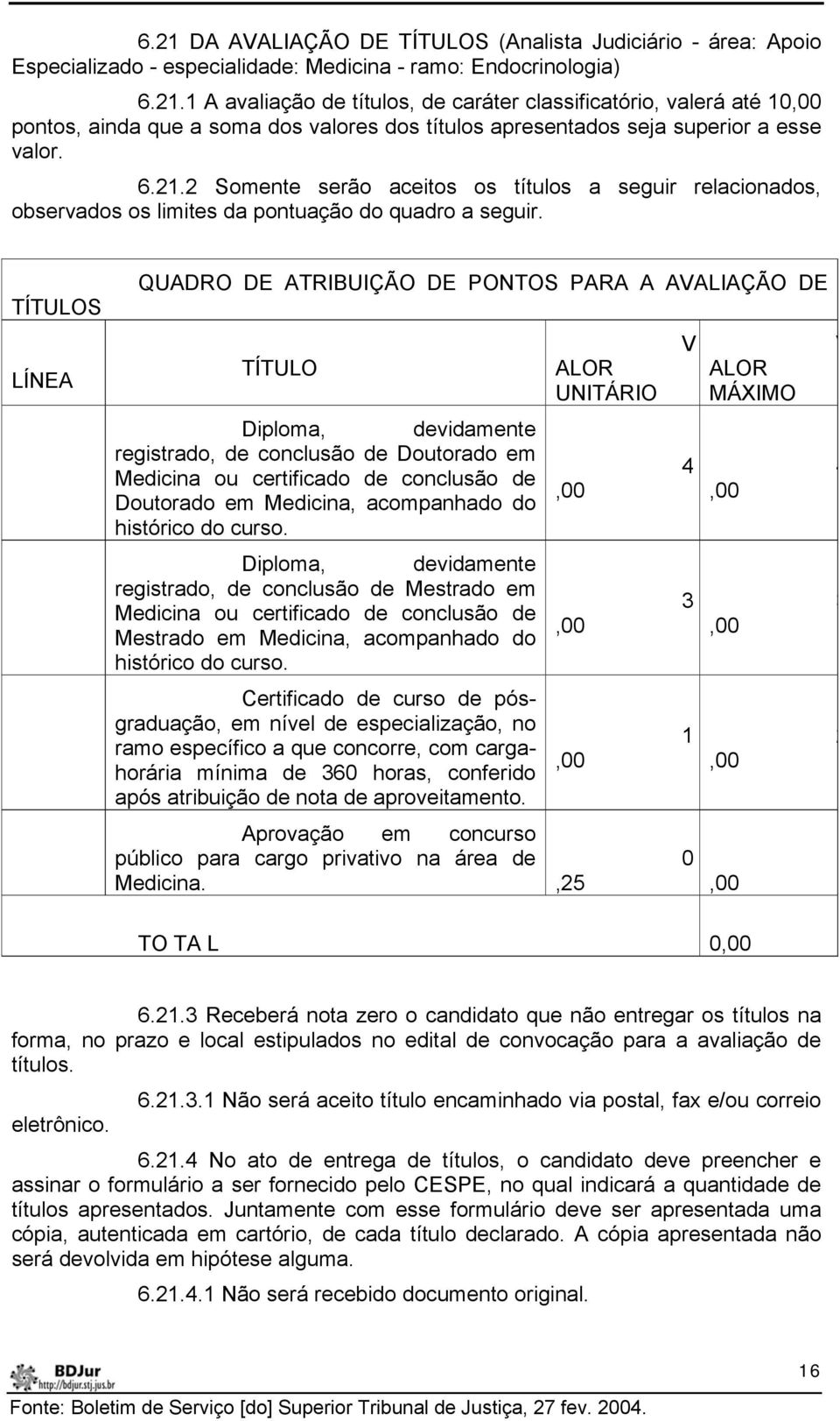 TÍTULOS LÍNEA QUADRO DE ATRIBUIÇÃO DE PONTOS PARA A AVALIAÇÃO DE TÍTULO Diploma, devidamente registrado, de conclusão de Doutorado em Medicina ou certificado de conclusão de Doutorado em Medicina,