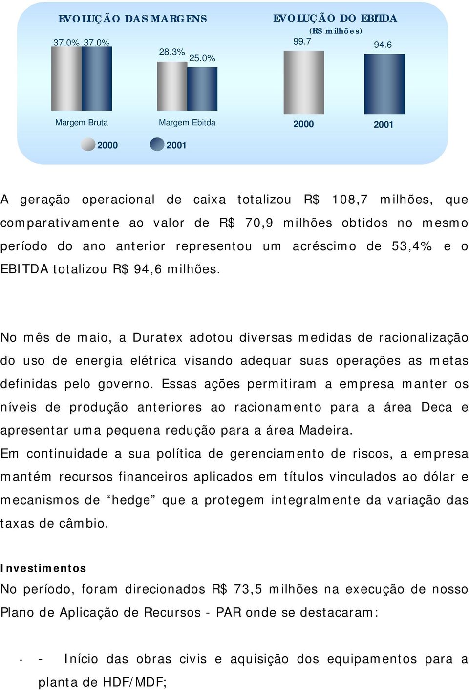 representou um acréscimo de 53,4% e o EBITDA totalizou R$ 94,6 milhões.