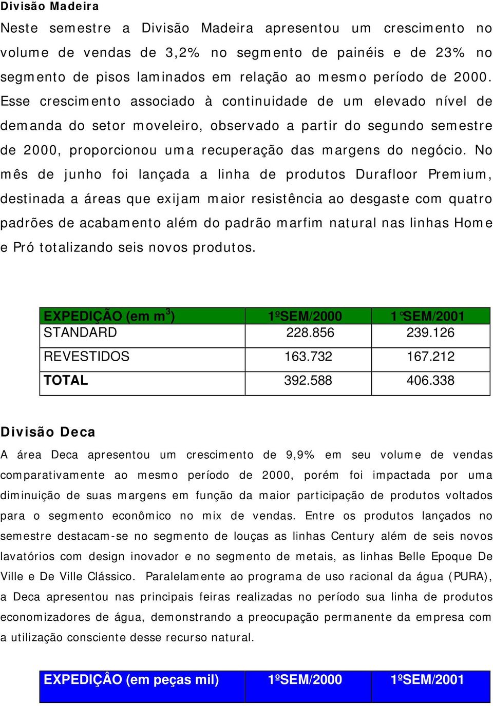 No mês de junho foi lançada a linha de produtos Durafloor Premium, destinada a áreas que exijam maior resistência ao desgaste com quatro padrões de acabamento além do padrão marfim natural nas linhas