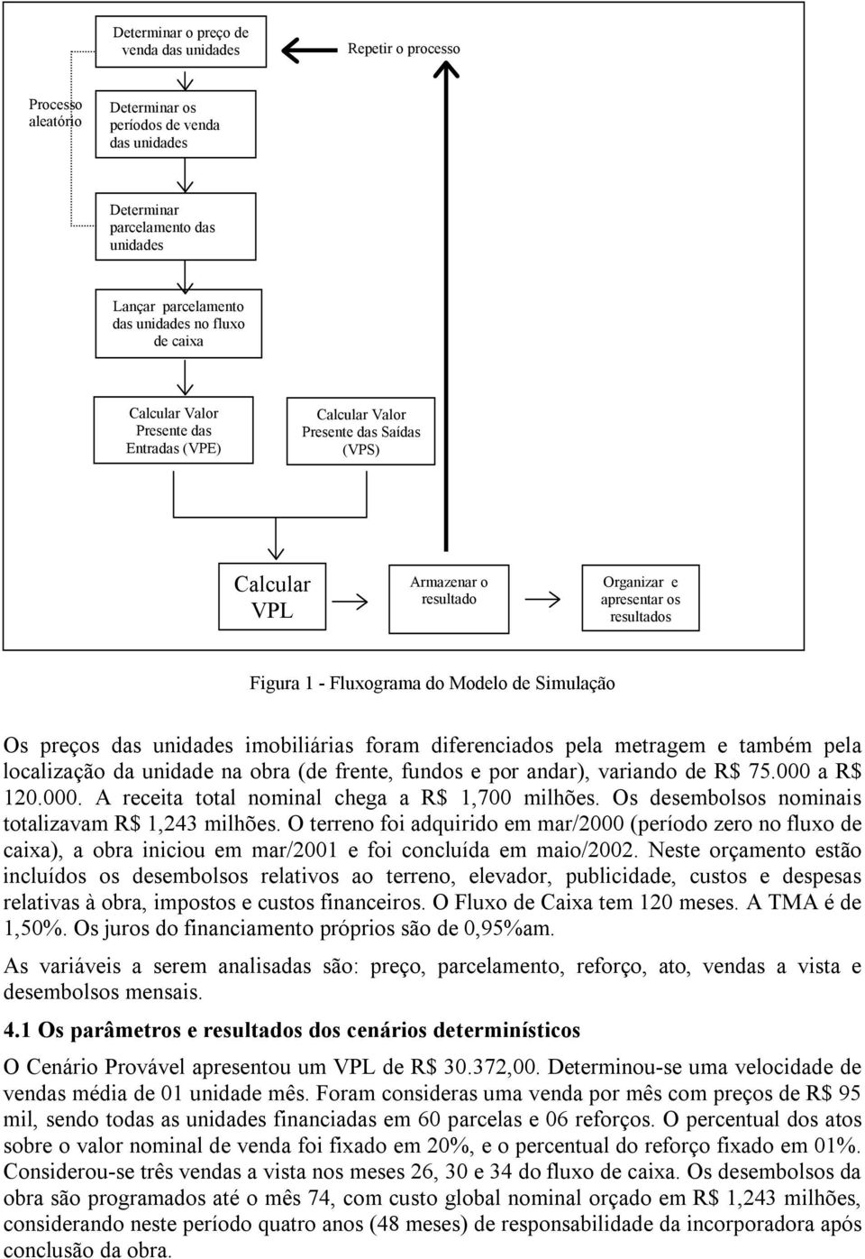 Modelo de Simulação Os preços das unidades imobiliárias foram diferenciados pela metragem e também pela localização da unidade na obra (de frente, fundos e por andar), variando de R$ 75.000 a R$ 120.