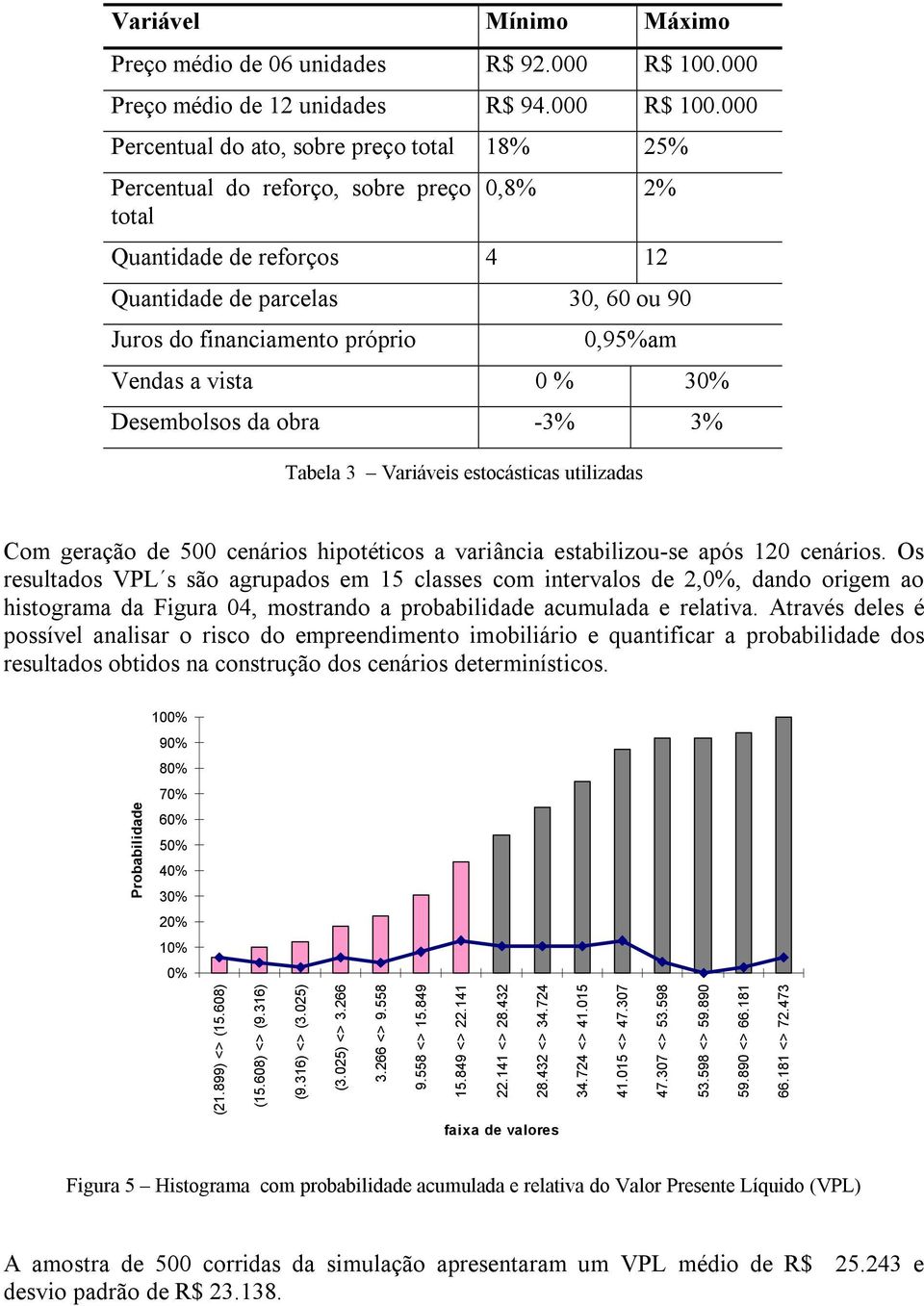 000 Percentual do ato, sobre preço total 18% 25% Percentual do reforço, sobre preço total 0,8% 2% Quantidade de reforços 4 12 Quantidade de parcelas 30, 60 ou 90 Juros do financiamento próprio