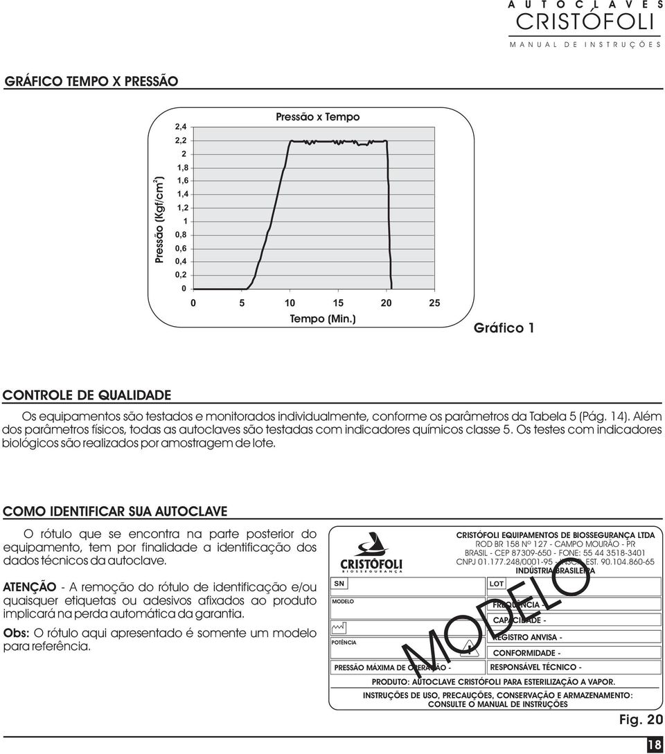 Além dos parâmetros físicos, todas as autoclaves são testadas com indicadores químicos classe 5. Os testes com indicadores biológicos são realizados por amostragem de lote.