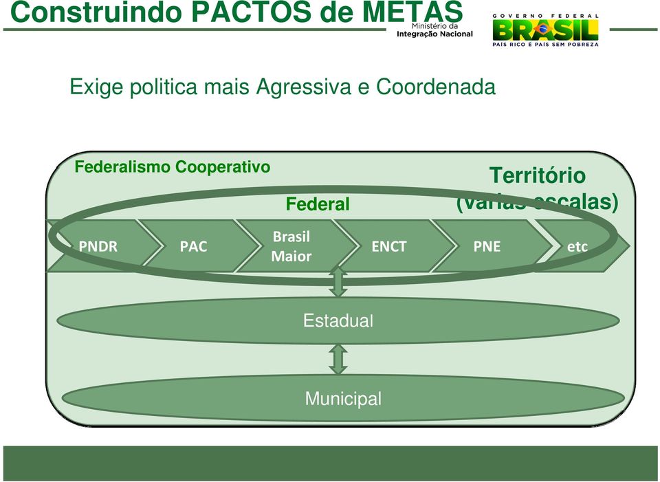 Cooperativo Federal Território (várias