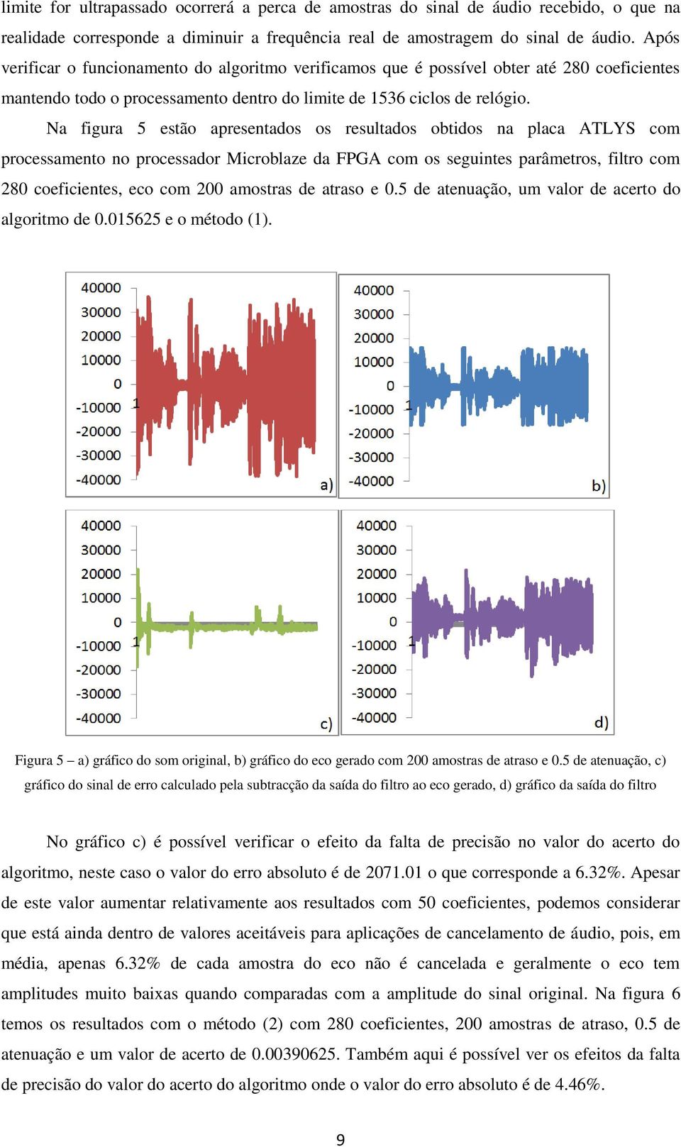 Na figura 5 estão apresentados os resultados obtidos na placa ATLYS com processamento no processador Microblaze da FPGA com os seguintes parâmetros, filtro com 280 coeficientes, eco com 200 amostras