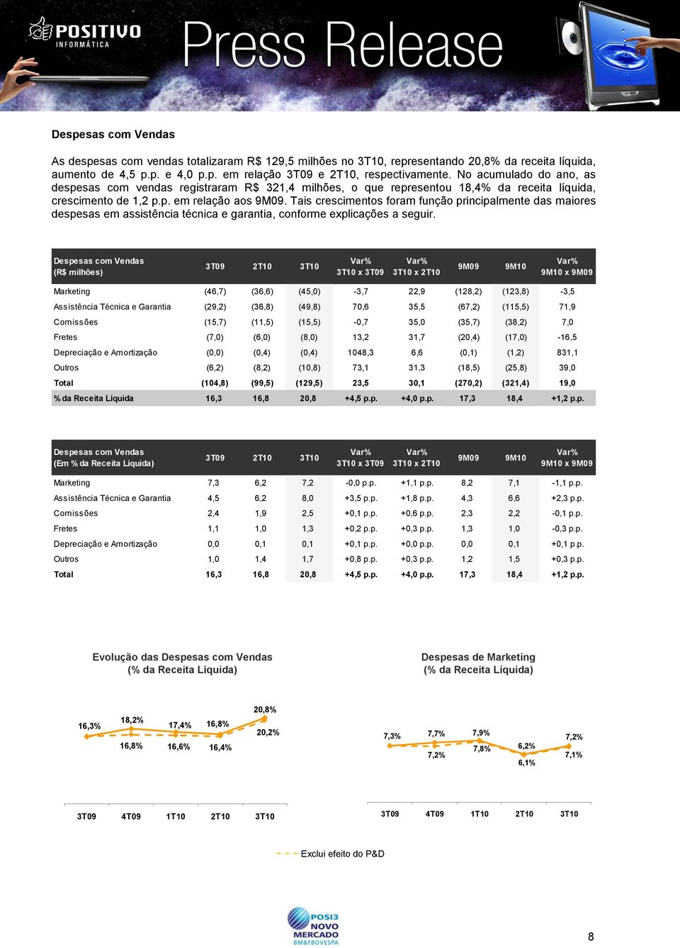 Tais crescimentos foram função principalmente das maiores despesas em assistência técnica e garantia, conforme explicações a seguir.