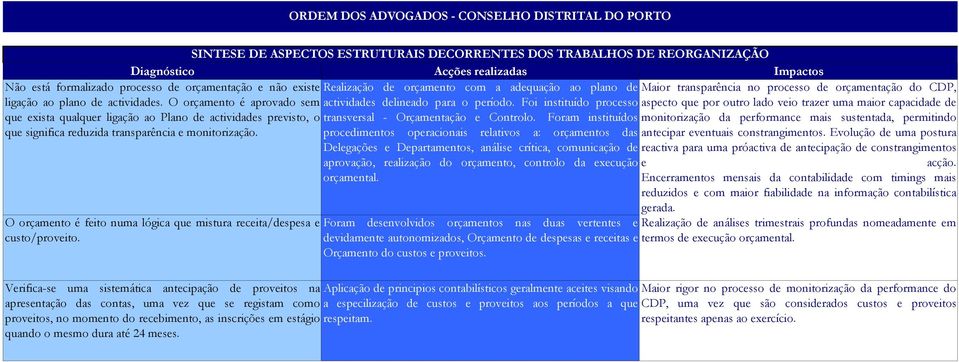 Foram instituídos monitorização da performance mais sustentada, permitindo procedimentos operacionais relativos a: orçamentos das antecipar eventuais constrangimentos.