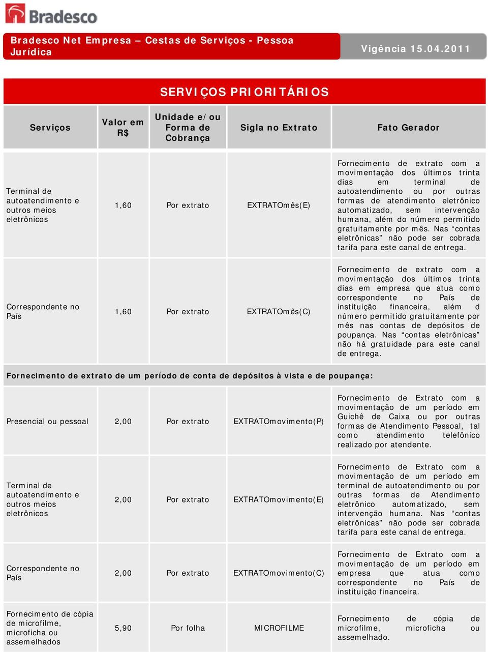 Nas contas eletrônicas não pode ser cobrada tarifa para Correspondente no País 1,60 Por extrato EXTRATOmês(C) Fornecimento de extrato com a movimentação dos últimos trinta dias em empresa que atua