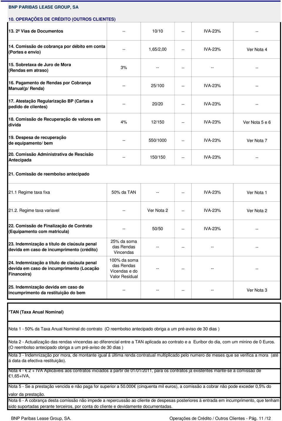 Comissão de Recuperação de valores em divida 4% 12/150 Ver Nota 5 e 6 19. Despesa de recuperação de equipamento/ bem 550/1000 Ver Nota 7 20. Comissão Administrativa de Rescisão Antecipada 150/150 21.