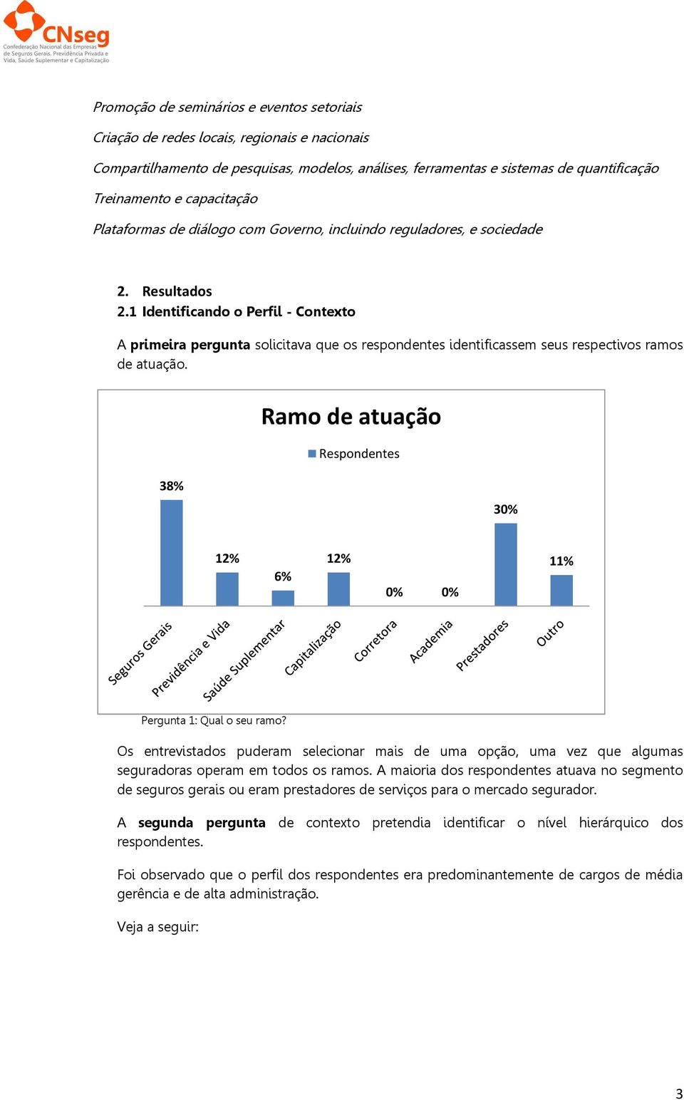 1 Identificando o Perfil - Contexto A primeira pergunta solicitava que os respondentes identificassem seus respectivos ramos de atuação.