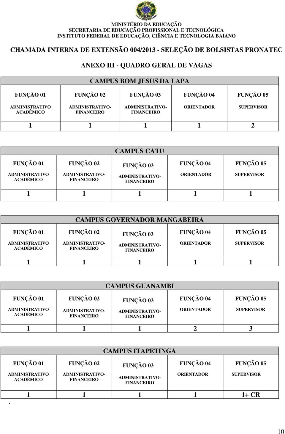 LAPA 1 1 1 1 2 CAMPUS CATU 1 1 1 1 1 CAMPUS GOVERNADOR