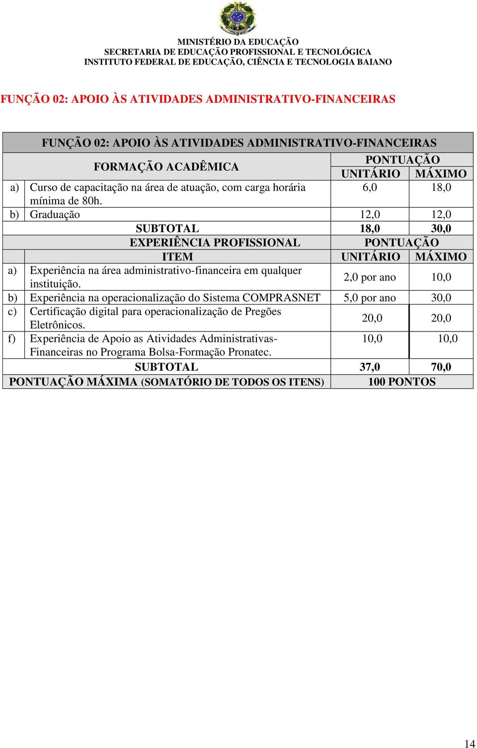 b) Graduação 12,0 12,0 SUBTOTAL 18,0 30,0 EXPERIÊNCIA PROFISSIONAL PONTUAÇÃO ITEM UNITÁRIO MÁXIMO a) Experiência na área administrativo-financeira em qualquer instituição.