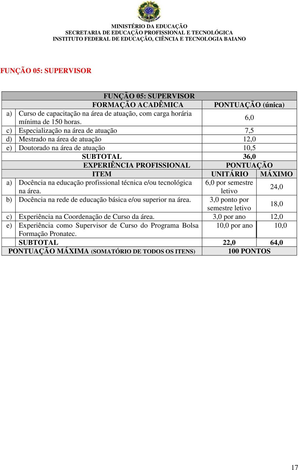 MÁXIMO a) Docência na educação profissional técnica e/ou tecnológica 6,0 por semestre na área. letivo 24,0 b) Docência na rede de educação básica e/ou superior na área.