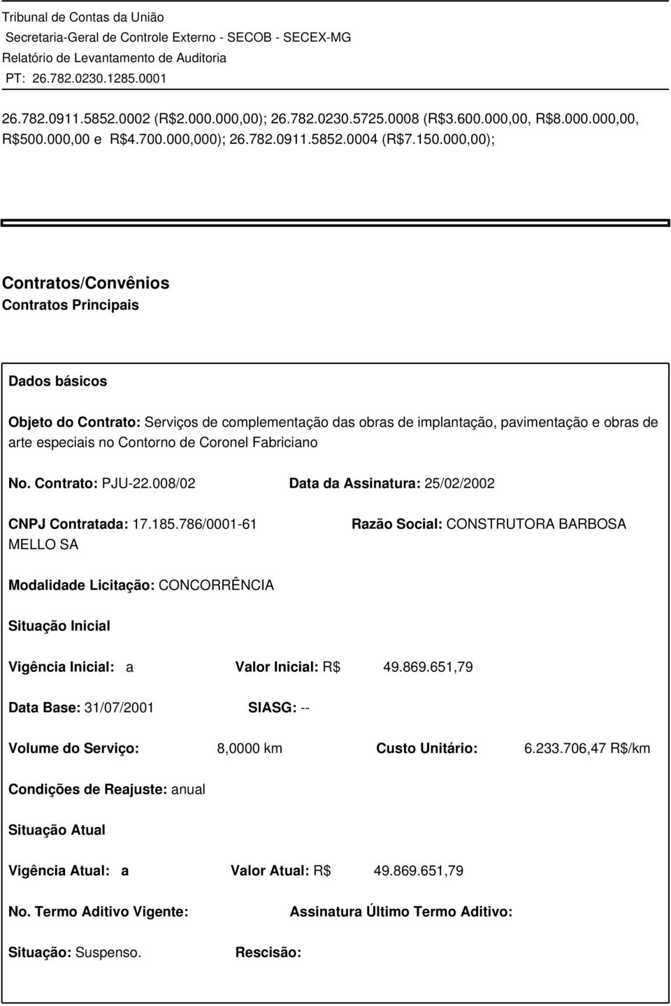Fabriciano No. Contrato: PJU-22.008/02 Data da Assinatura: 25/02/2002 CNPJ Contratada: 17.185.