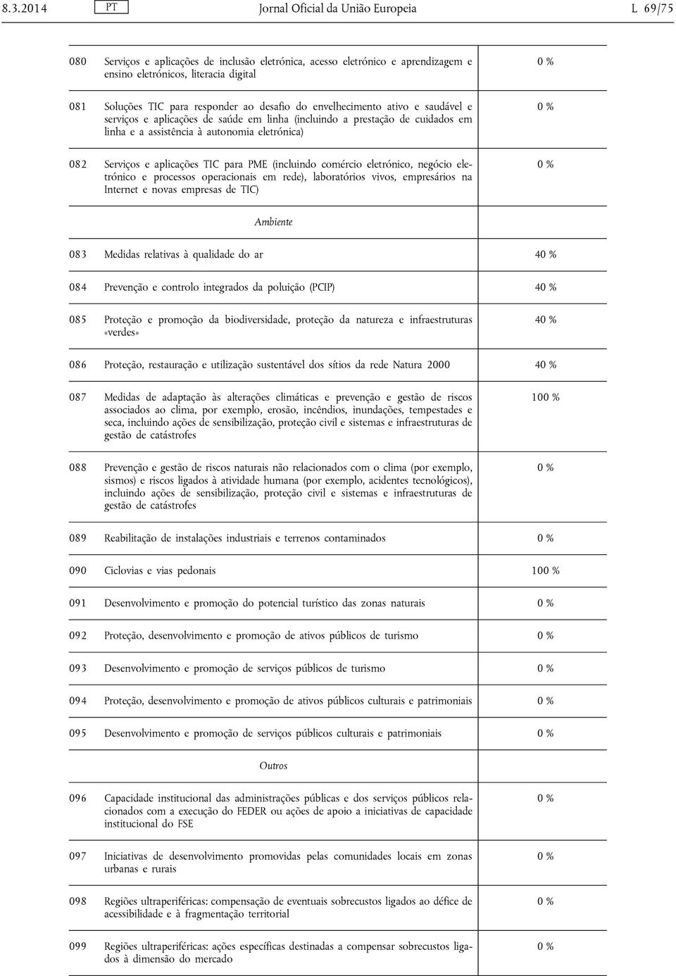 aplicações TIC para PME (incluindo comércio eletrónico, negócio eletrónico e processos operacionais em rede), laboratórios vivos, empresários na Internet e novas empresas de TIC) Ambiente 083 Medidas